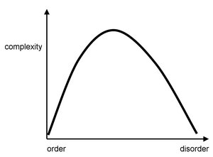 300px-Complexity_figure1