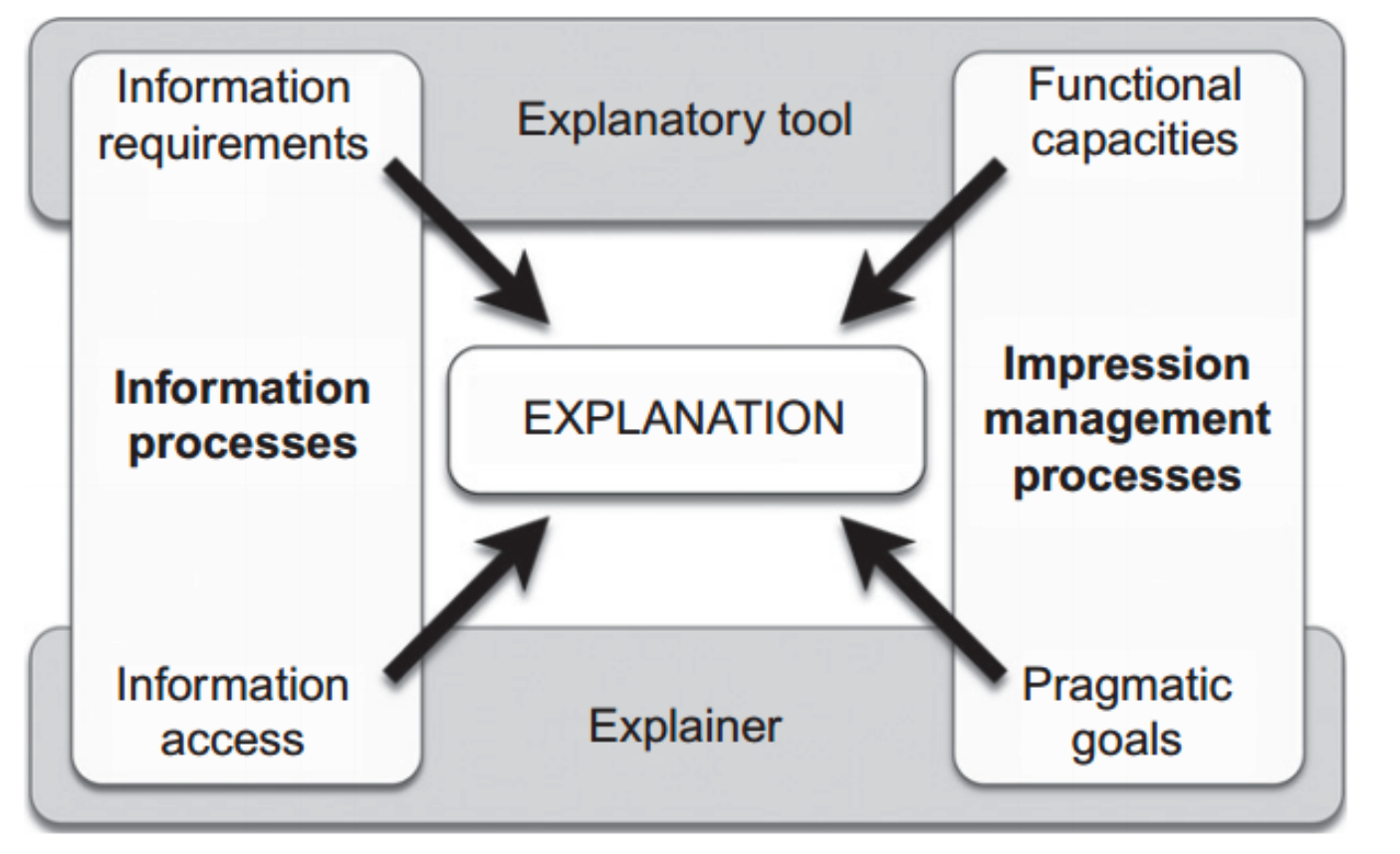 behaviour_explanation