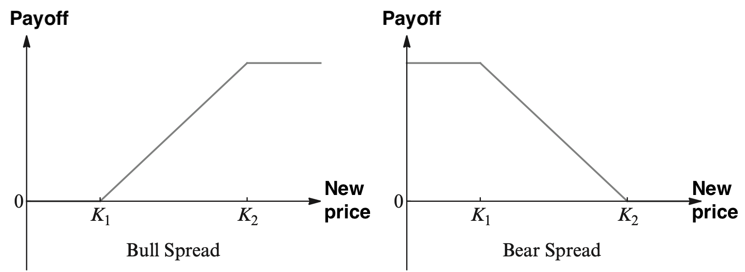 bull_bear_spread
