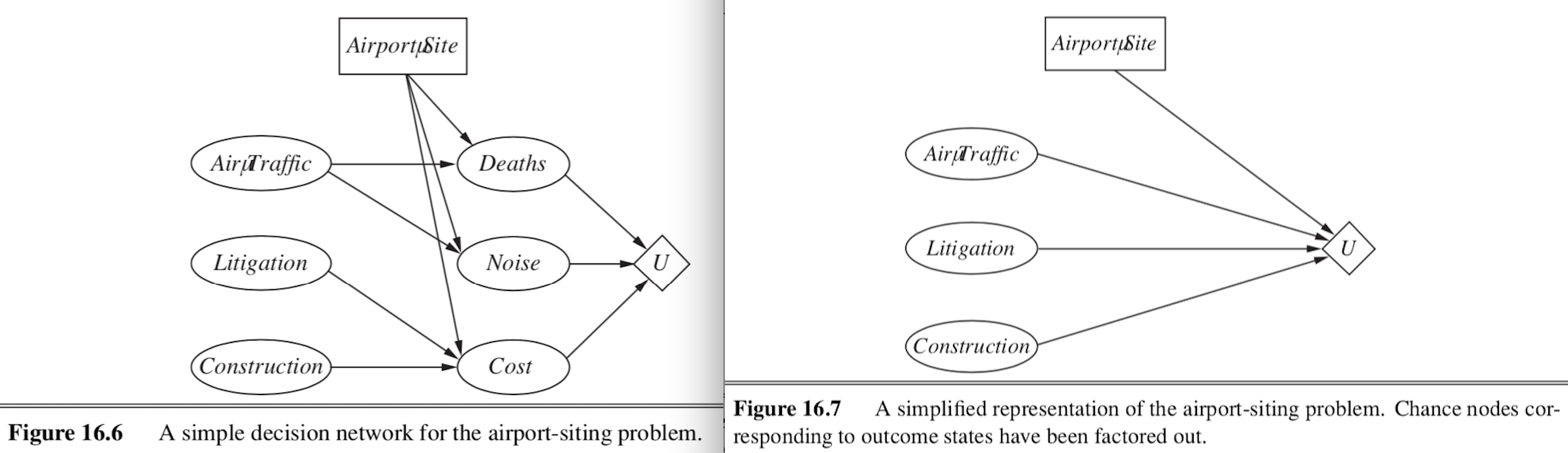 decision_nets