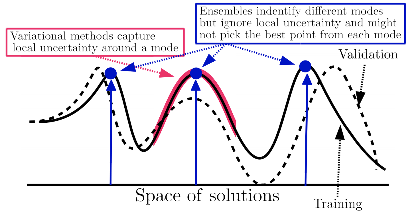 deep_ensembles