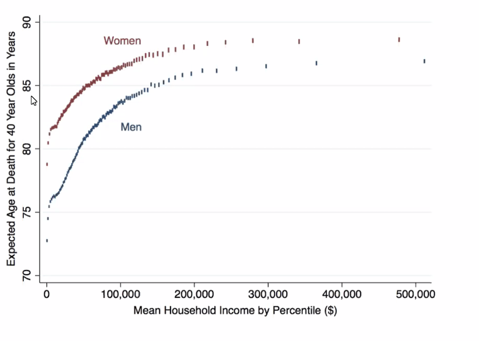 income_vs_lifespan