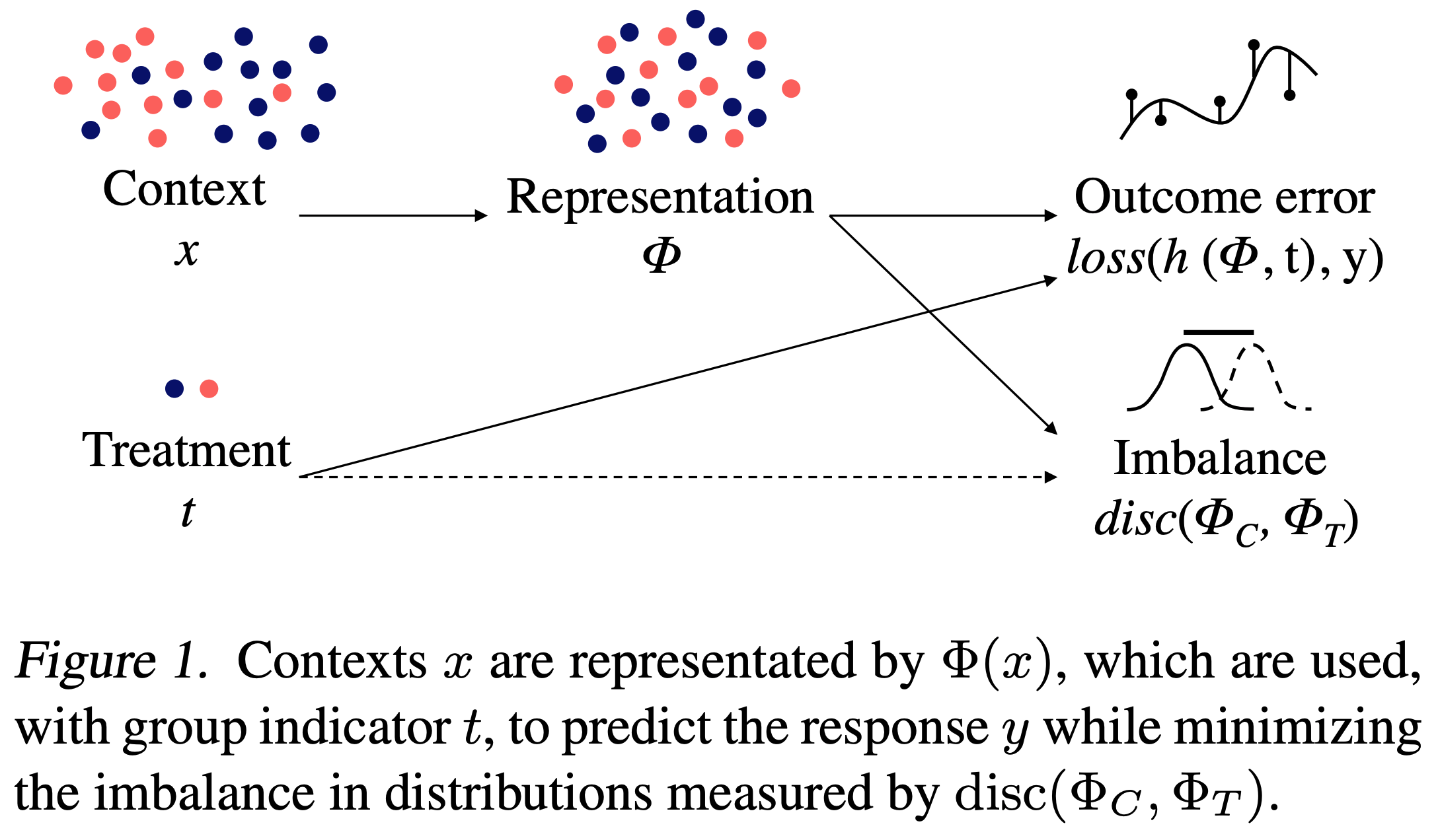 learning_causal_repr