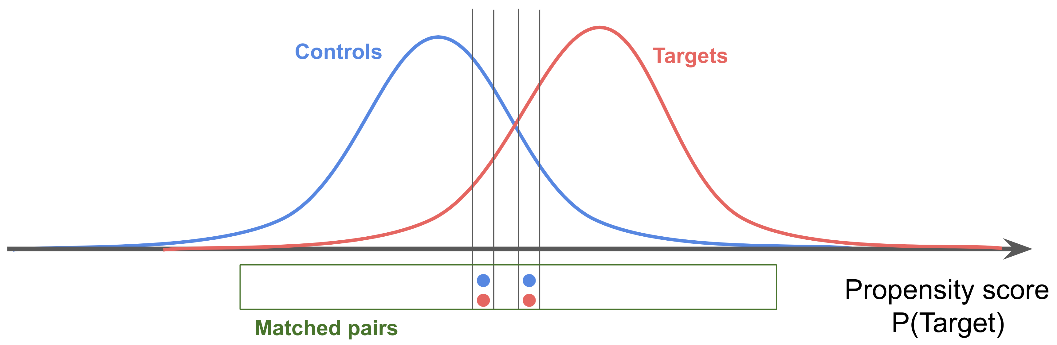 propensity