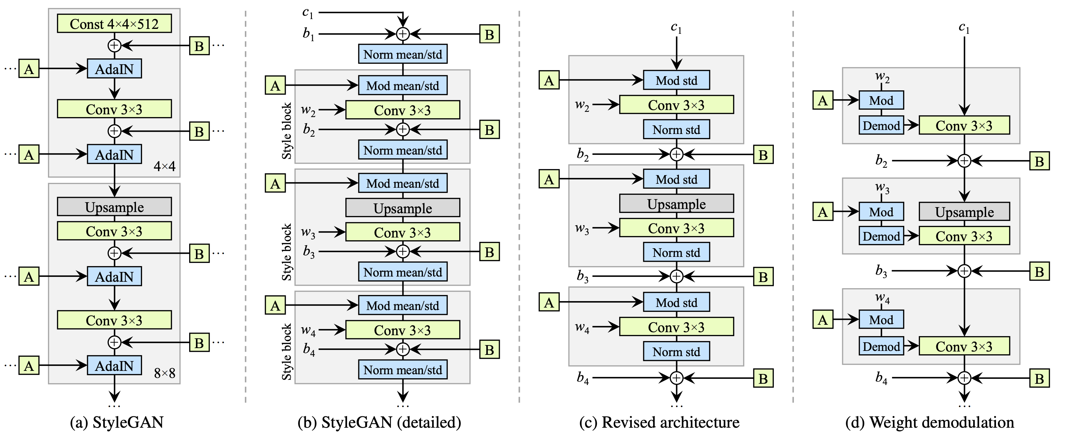 stylegan2