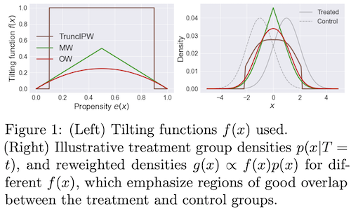 tilting_functions