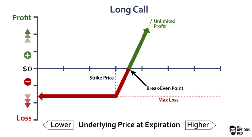 what-are-call-options